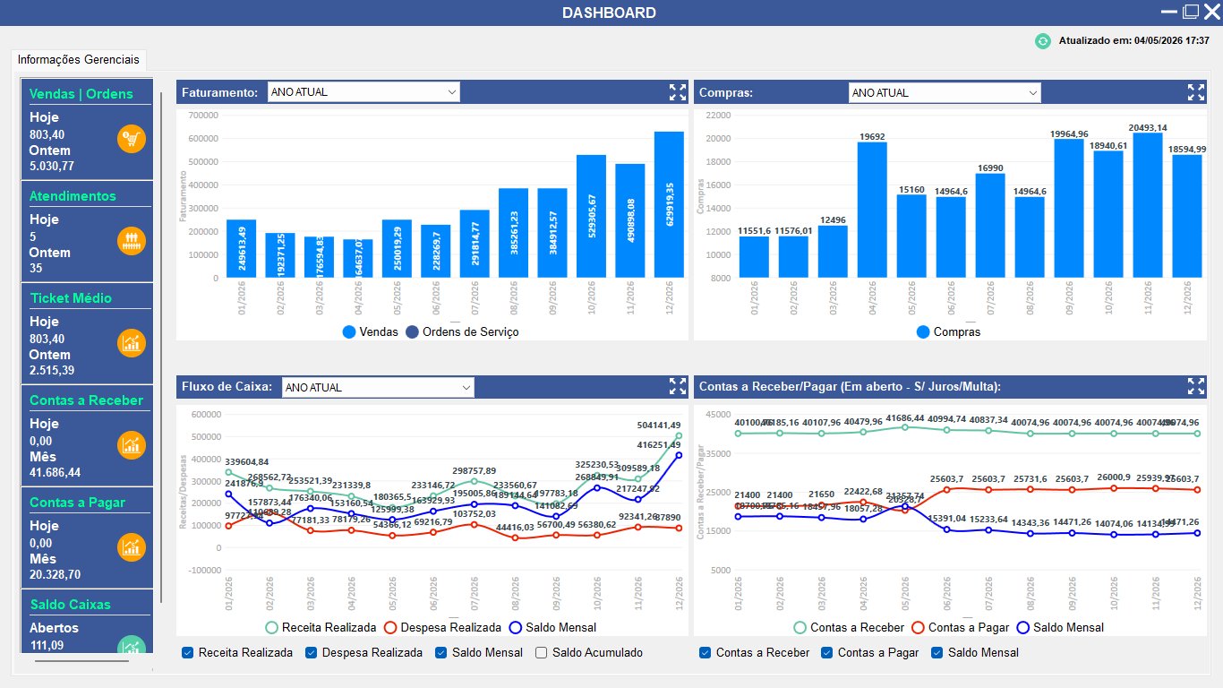 Dashboard Efige Connect — gestão completa de vendas, estoque e financeiro